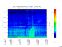 marsis ais plot