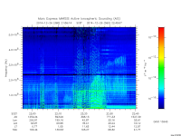 marsis ais plot