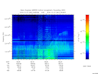 marsis ais plot