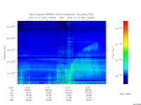 marsis ais plot