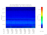 marsis ais plot