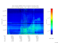 marsis ais plot