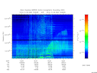 marsis ais plot