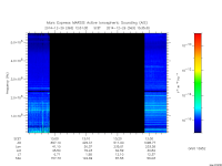 marsis ais plot