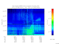 marsis ais plot