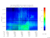 marsis ais plot