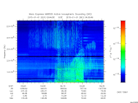 marsis ais plot
