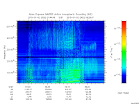 marsis ais plot