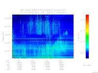 marsis ais plot