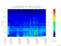 marsis ais plot