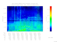 marsis ais plot
