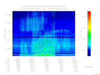 marsis ais plot