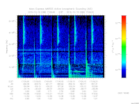 marsis ais plot