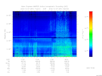 marsis ais plot