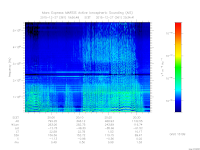 marsis ais plot