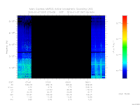 marsis ais plot