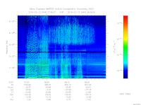 marsis ais plot
