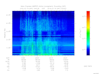 marsis ais plot