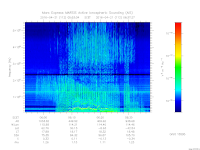 marsis ais plot