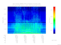 marsis ais plot