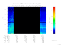 marsis ais plot