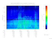 marsis ais plot