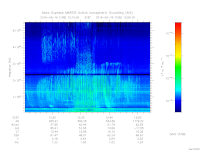 marsis ais plot