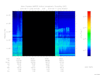MARSIS AIS plot