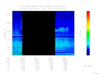 MARSIS AIS plot