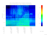 MARSIS AIS plot