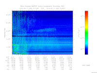 MARSIS AIS plot