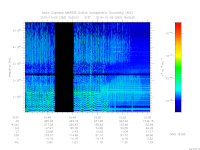 MARSIS AIS plot