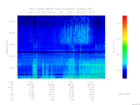 MARSIS AIS plot