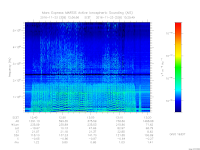 MARSIS AIS plot
