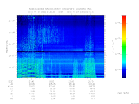MARSIS AIS plot