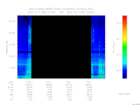 MARSIS AIS plot