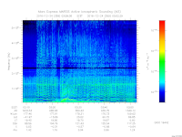 MARSIS AIS plot