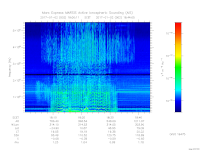 MARSIS AIS plot