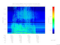 MARSIS AIS plot