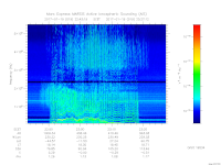 MARSIS AIS plot