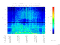 MARSIS AIS plot