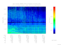 MARSIS AIS plot