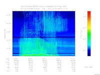 MARSIS AIS plot