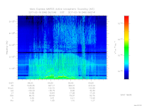 MARSIS AIS plot