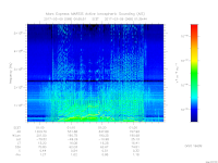MARSIS AIS plot