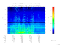 MARSIS AIS plot