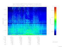 MARSIS AIS plot