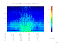 MARSIS AIS plot