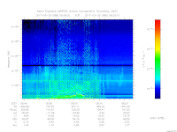 MARSIS AIS plot