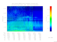 MARSIS AIS plot